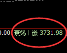 豆粕：4小时结构精准展开弱势下行