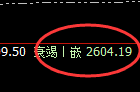 甲醇：日线低点精准触及并完美“V”转