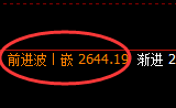 甲醇：日线低点精准触及并完美“V”转