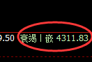 乙二醇：日线精准洗盘，价格展开4小时周期拉升