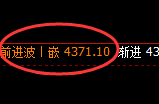 乙二醇：日线精准洗盘，价格展开4小时周期拉升