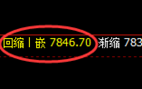 聚丙烯：以日线结构为周期，一个宽幅结构精准产生