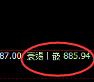 铁矿石：涨超2%，日线低点精准触及并强势拉升