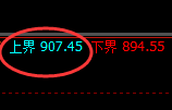铁矿石：涨超2%，日线低点精准触及并强势拉升