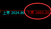 焦煤：日线试仓低点精准触及并快速向上修正