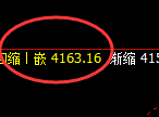 螺纹：4小时结构低点精准触及并极端疯狂拉升