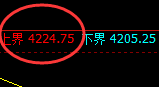 螺纹：4小时结构低点精准触及并极端疯狂拉升