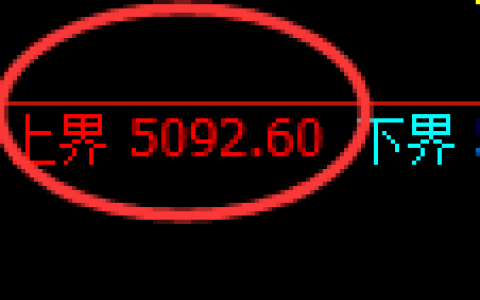 液化气：4小时结构精准展开价格快速修正