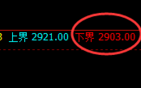 燃油：日线试仓结构精准触及并极端强势拉升