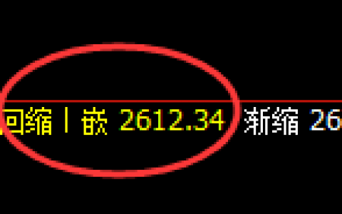 甲醇：日线结构精准完成4小时价格区间