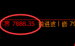聚丙烯：4小时拉升，周线高点精准冲高回落