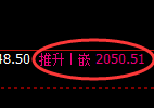 焦煤：4小时高点精准冲高回落，此结构为修正
