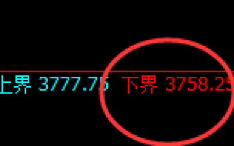 沥青：涨超2%，日线低点精准触及并极端阳极拉升