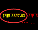 沥青：涨超2%，日线低点精准触及并极端阳极拉升