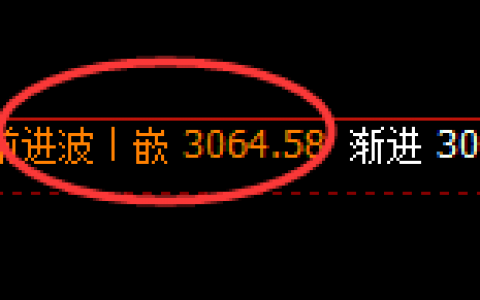 菜粕：4小时结构高点，精准触及并进入振荡回撤