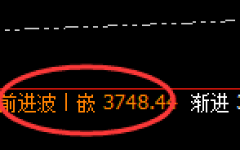 豆粕：4小时结构高点，精准展开小周期快速回补
