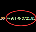 豆粕：4小时结构高点，精准展开小周期快速回补