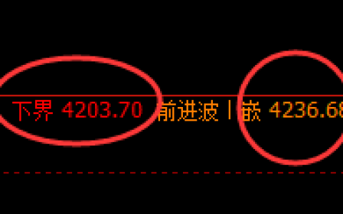 螺纹：日线结构精准展开规则化区间振荡