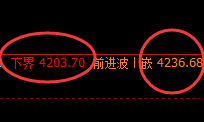 螺纹：日线结构精准展开规则化区间振荡