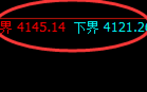 股指300：日线结构精准展开试仓小区间振荡