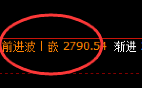股指50：价格结构精准展开2小时强势洗盘