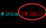 股指50：价格结构精准展开2小时强势洗盘