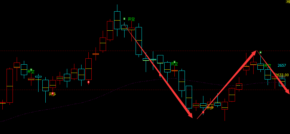 甲醇：VIP精准策略（短线空单）利润跟踪大满贯