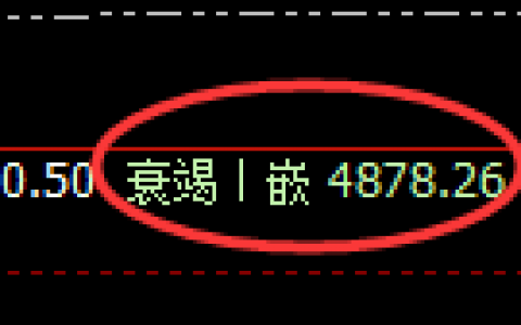 沪银：4小时低点精准触及并直线强势拉升