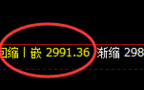 燃油：涨超2%，4小时低点精准拉升