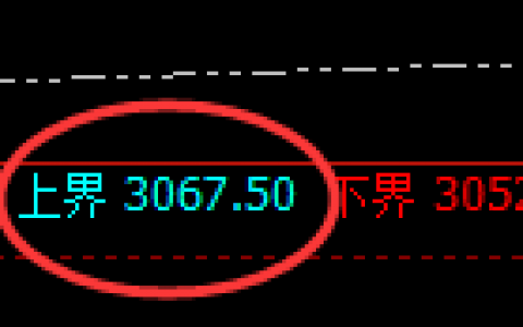 菜粕：4小时结构精准展开极端宽幅运行