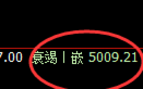 液化气：4小时低点精准触及并强势拉升