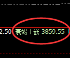 沥青：涨超2%，4小时低点精准触及并强势回升