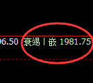 焦煤：4小时回补低点精准止跌回升，够给力