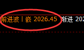焦煤：4小时回补低点精准止跌回升，够给力