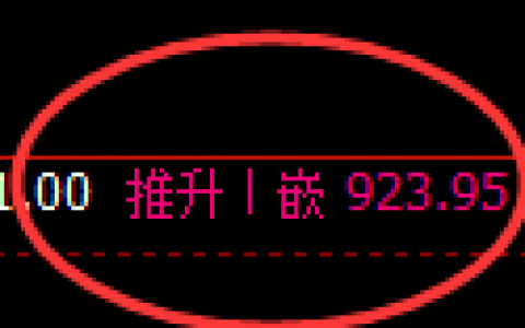 铁矿石：4小时低点精准触及，午后价格再进前高