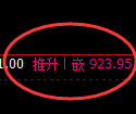 铁矿石：4小时低点精准触及，午后价格再进前高