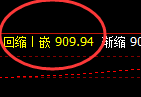 铁矿石：4小时低点精准触及，午后价格再进前高