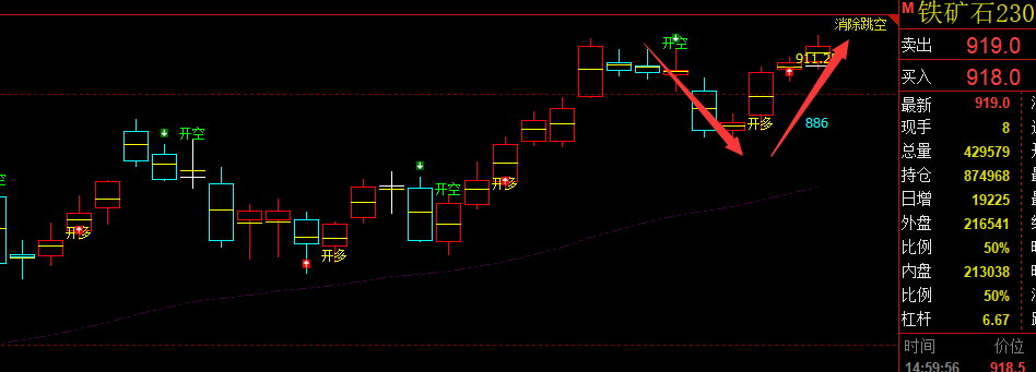 螺纹/铁矿：VIP精准策略（短线多单）利润再达前高