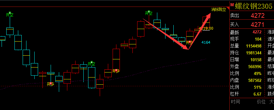 螺纹/铁矿：VIP精准策略（短线多单）利润再达前高
