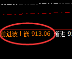 铁矿石：价差式精准极端展开直线下挫
