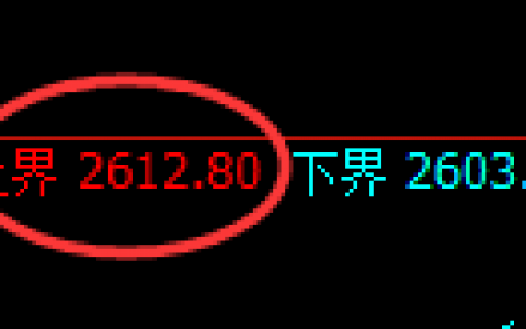 甲醇：4小时结构精准冲高回落，回补低点开启宽幅波动
