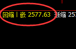 甲醇：4小时结构精准冲高回落，回补低点开启宽幅波动