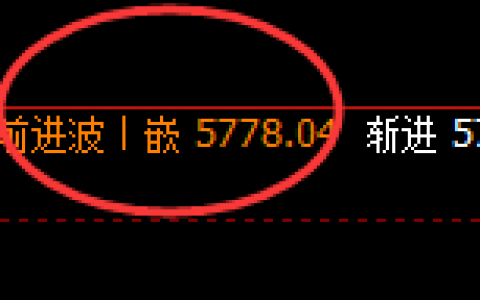 PTA：4小时实价高点精准触及并积极回撤