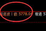 PTA：4小时实价高点精准触及并积极回撤