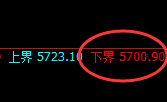 PTA：4小时实价高点精准触及并积极回撤