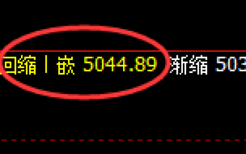 液化气：日线结构精准展开规则化冲高回落