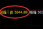 液化气：日线结构精准展开规则化冲高回落