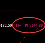 液化气：日线结构精准展开规则化冲高回落