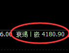 螺纹：4小时结构精确触及并极端快速下行