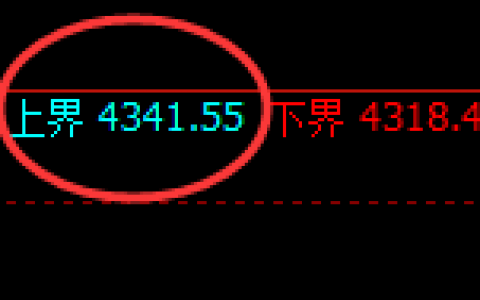 乙二醇：跌超1.6%，日线试仓高点精准极端单边回撤